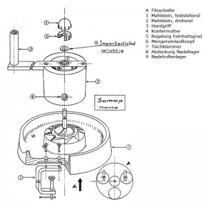 Bild 1 zu Artikel Handgriff der Elsässer Handmühle 